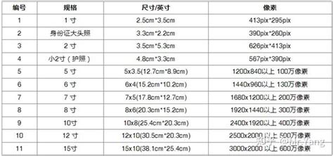 176cm是多少英尺